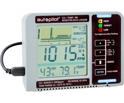 Autopilot Desktop CO2 Monitor & Data Logger