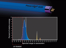 PowerVEG T5 4' 420 Blue
